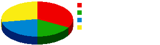 Cirkeldiagram